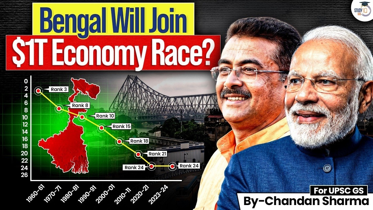 BJP&rsquo;s Big Economic Dream for Bengal | Can West Bengal Reach $1 Trillion? | StudyIQ IAS