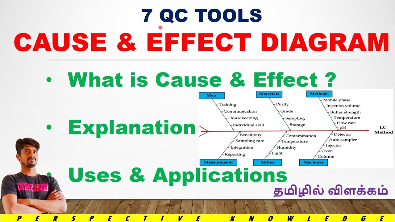 cause and effect diagram in Tamil | fish bone diagram in Tamil | 7 qc tools in Tamil |cause & effect