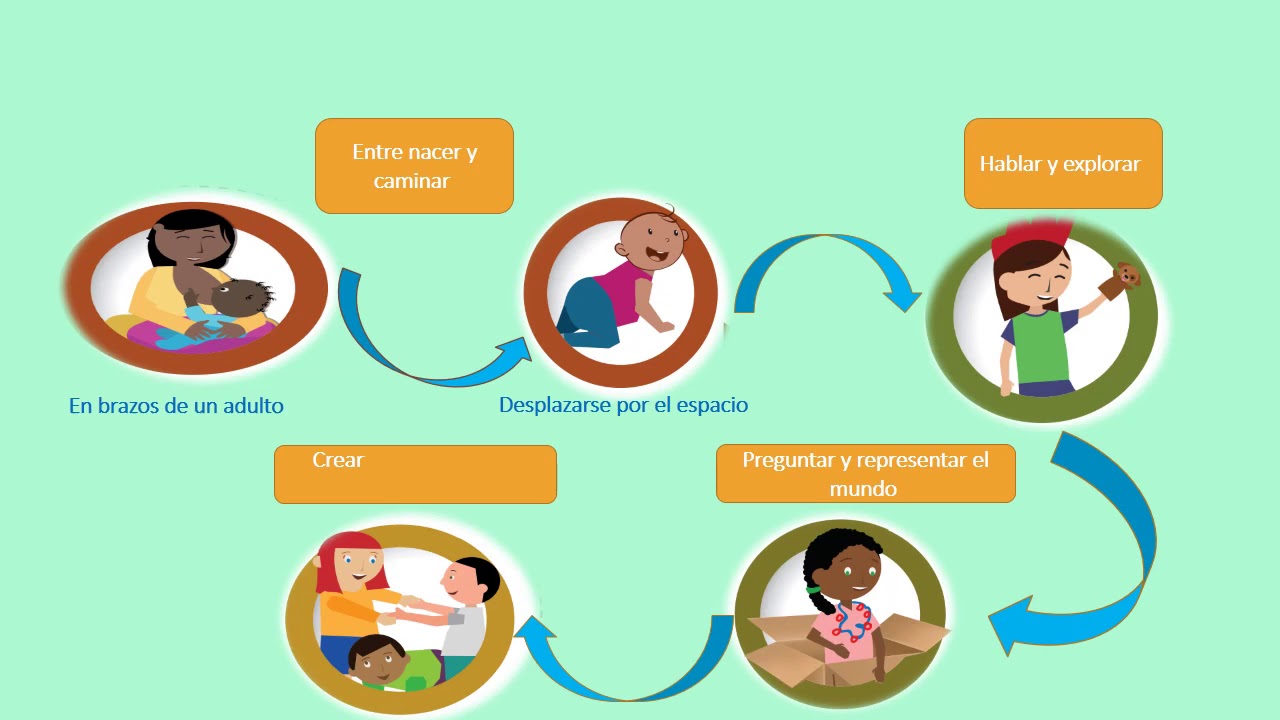 Bases Curriculares Para la Educación Inicial y Preescolar.