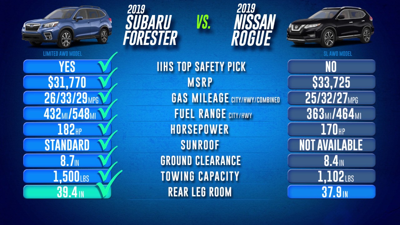 2019 FORESTER LTD VS 2019 NISSAN ROGUE SL