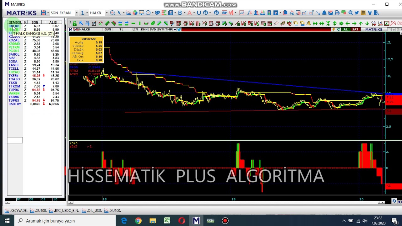 xu030  hisselerine hızlı bakış   HİSSEMATİK ALGORTİMA