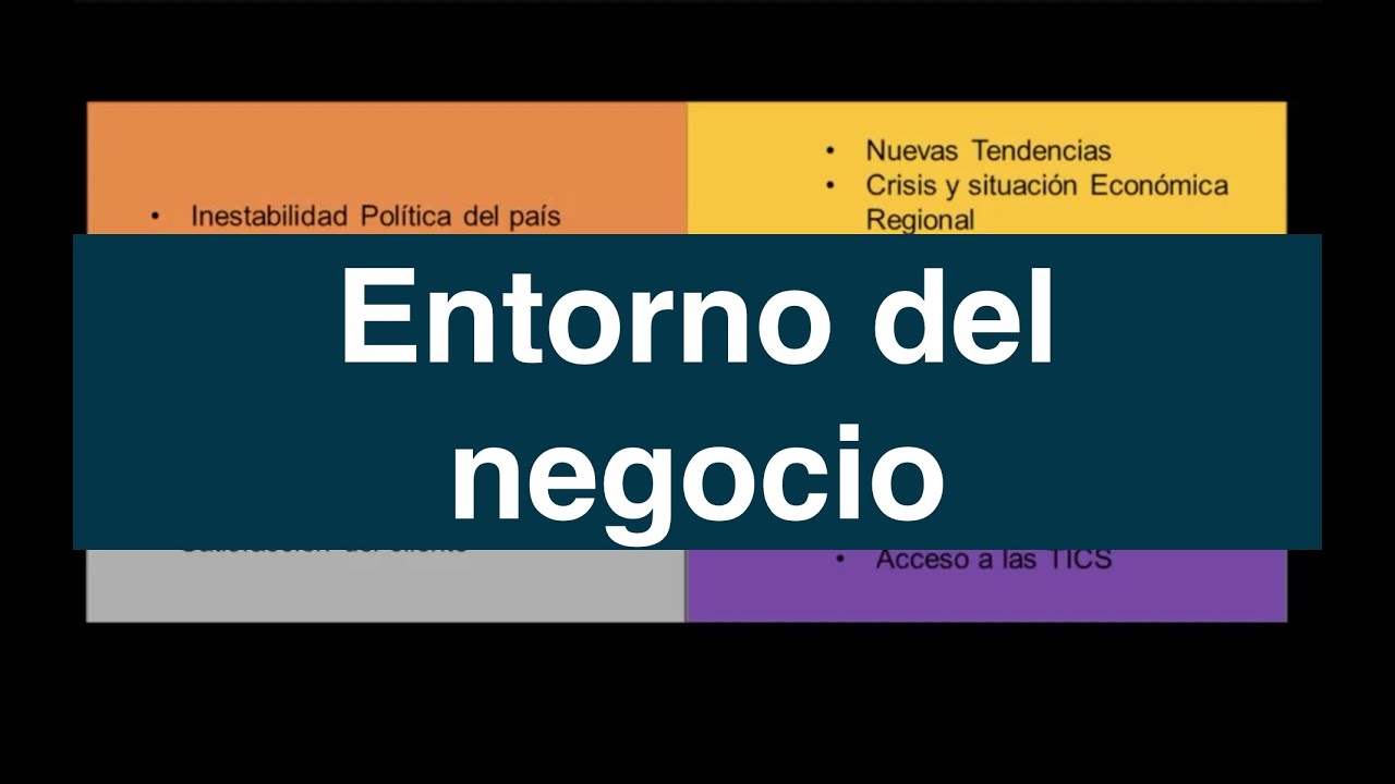 El análisis del entorno en la creación del negocio