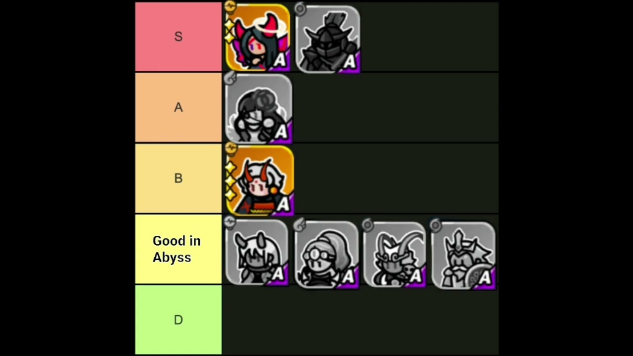 Rumble Heroes - Abyss Hero Tierlist