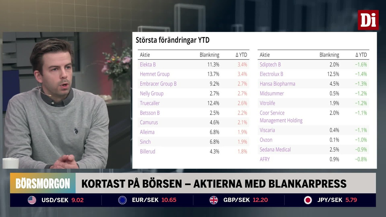 Blankningen på börsen ökar: 
