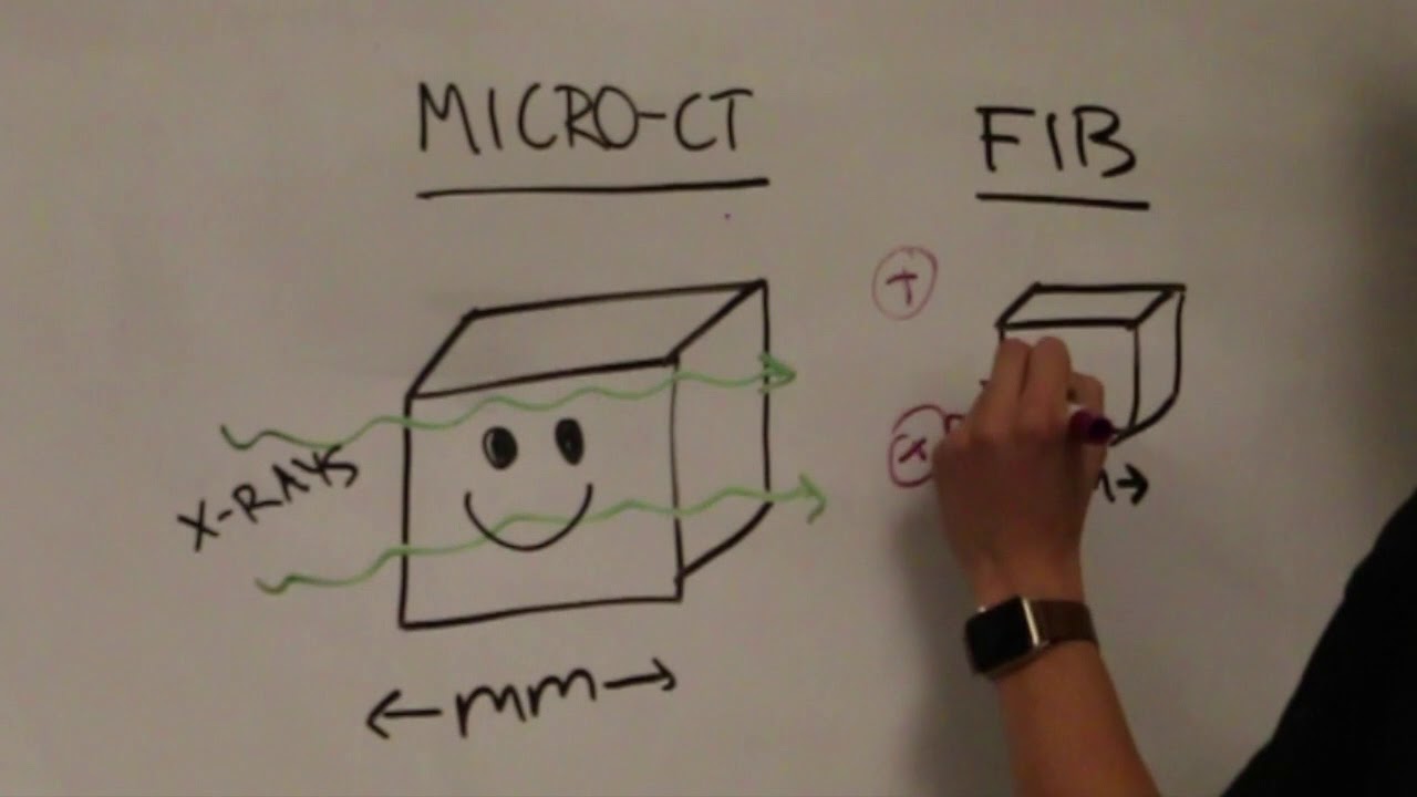 What is Micro-CT?