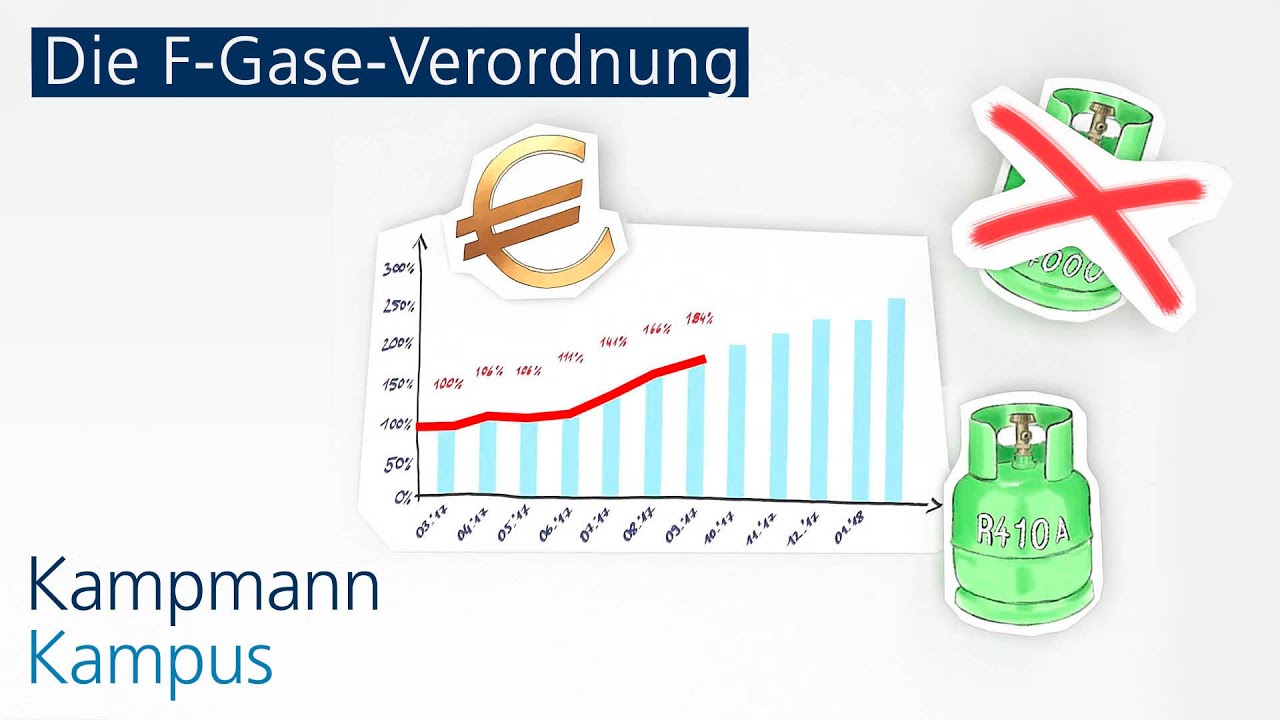 Lernvideo: Die F-Gase-Verordnung - Auswirkungen und Lösungen erklärt