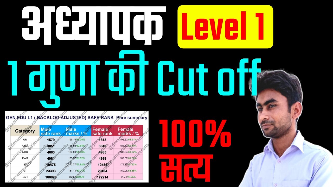 reet mains l1 final cut off 2026||reet l1 cut off 2026||reet l1 final cut off 2026