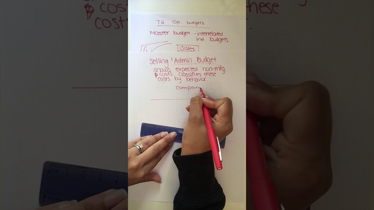 Selling and Administrative Expense Budget