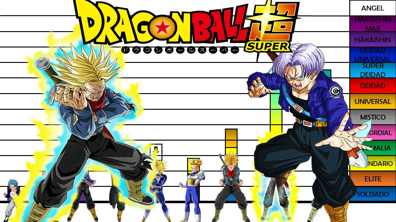 Niveles de Poder de Trunks del Futuro en Todo Dragon Ball