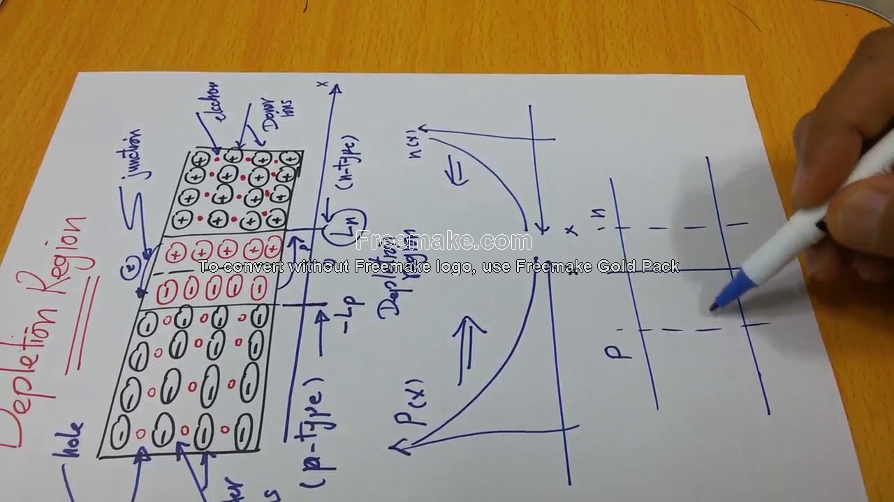 Electronic circuits analysis 6: Depletion region       منطقة الأستنزاف