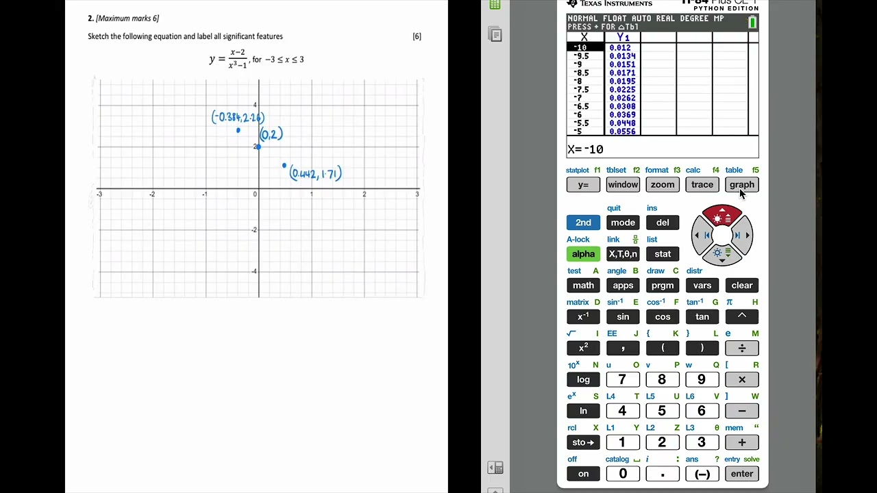 Sketching graphs - IBDP SLAI Exam Question - Worked solution