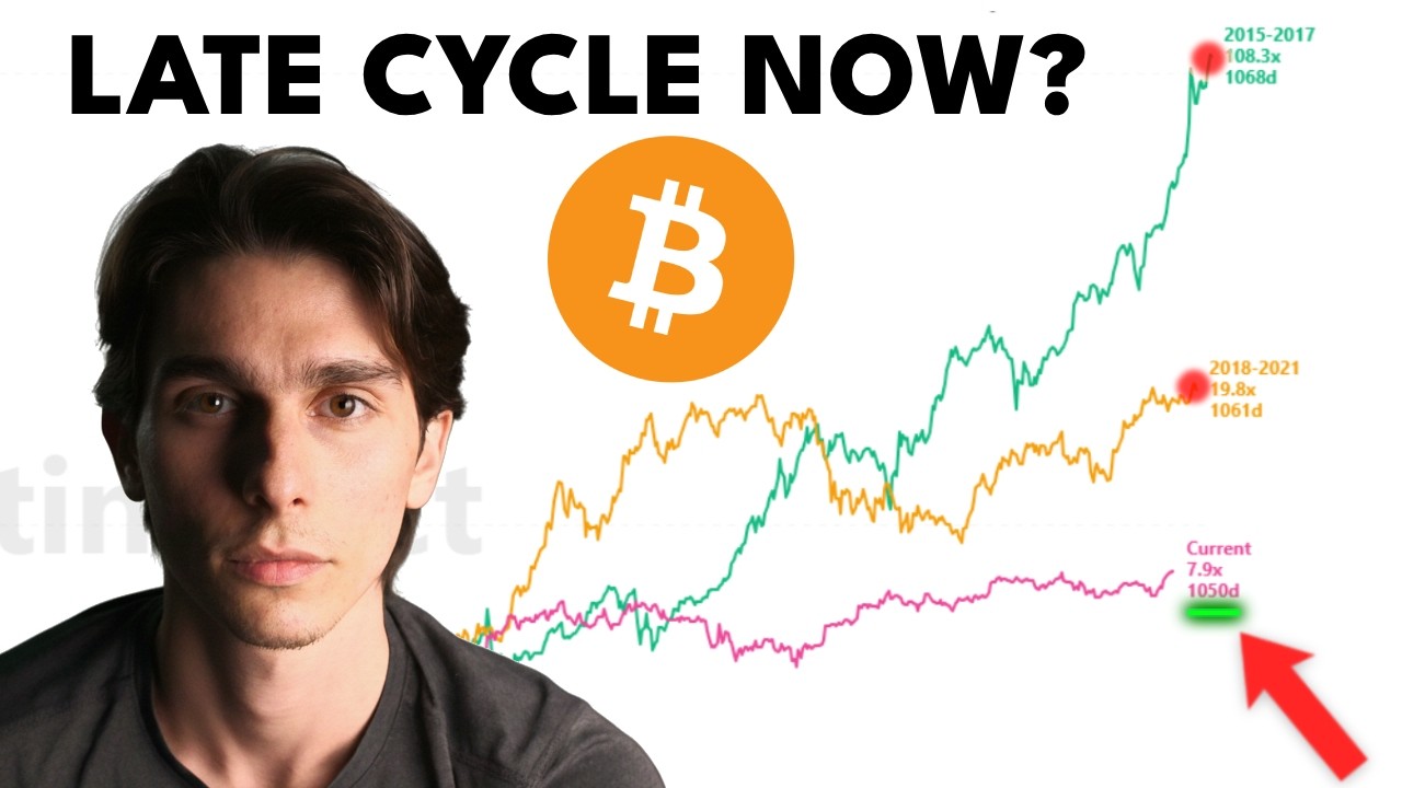 Long-Term Holders Are Selling Bitcoin - Should You Worry?
