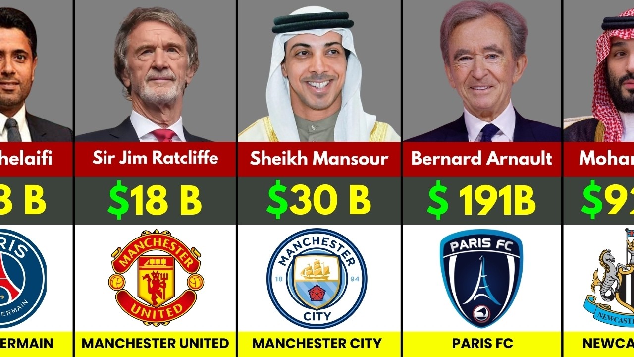 World’s Richest Football Club Owners | Net Worth Comparison