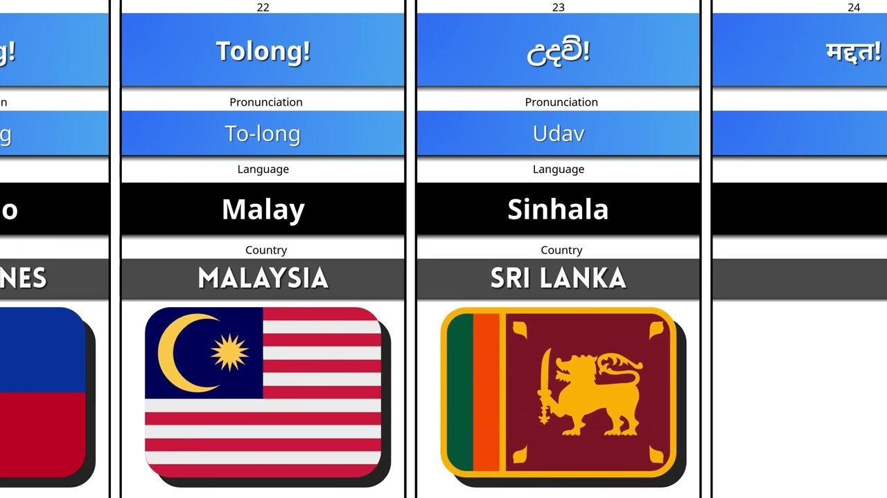 HELP! in 50 Languages 🆘 | Emergency Word Around the World 🌍
