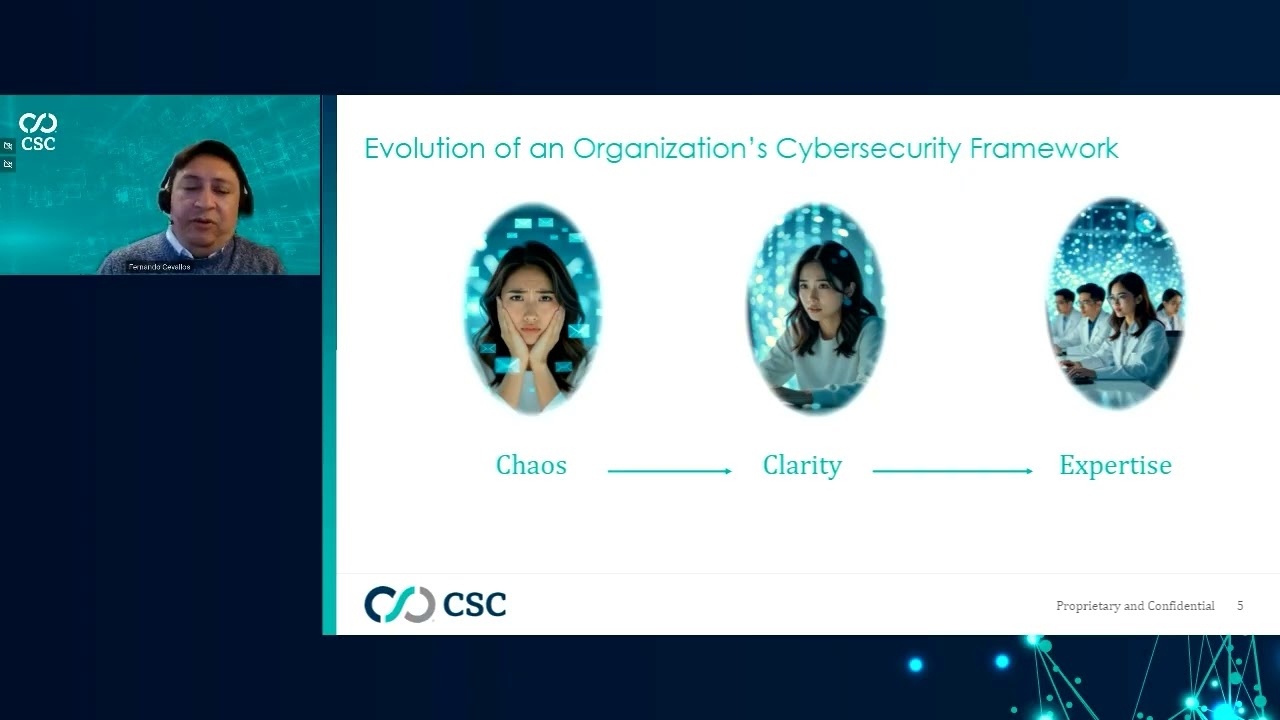 Coordinating Enterprise Security Teams Against Online Cyber Threats