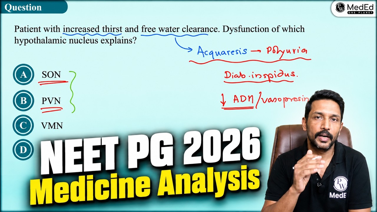 NEET PG 2026 Medicine Questions | Complete Exam Analysis by Dr. Santosh Sir