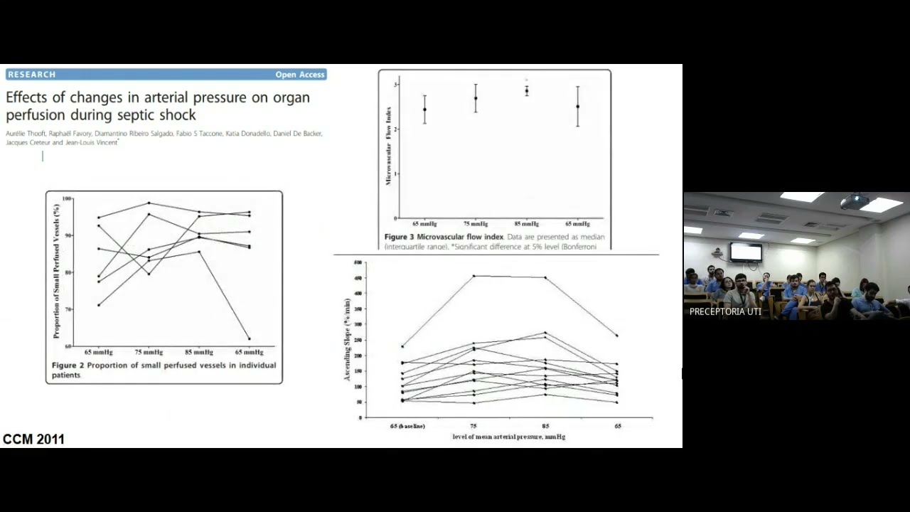 Drogas Vasoativas na Prática Clínica