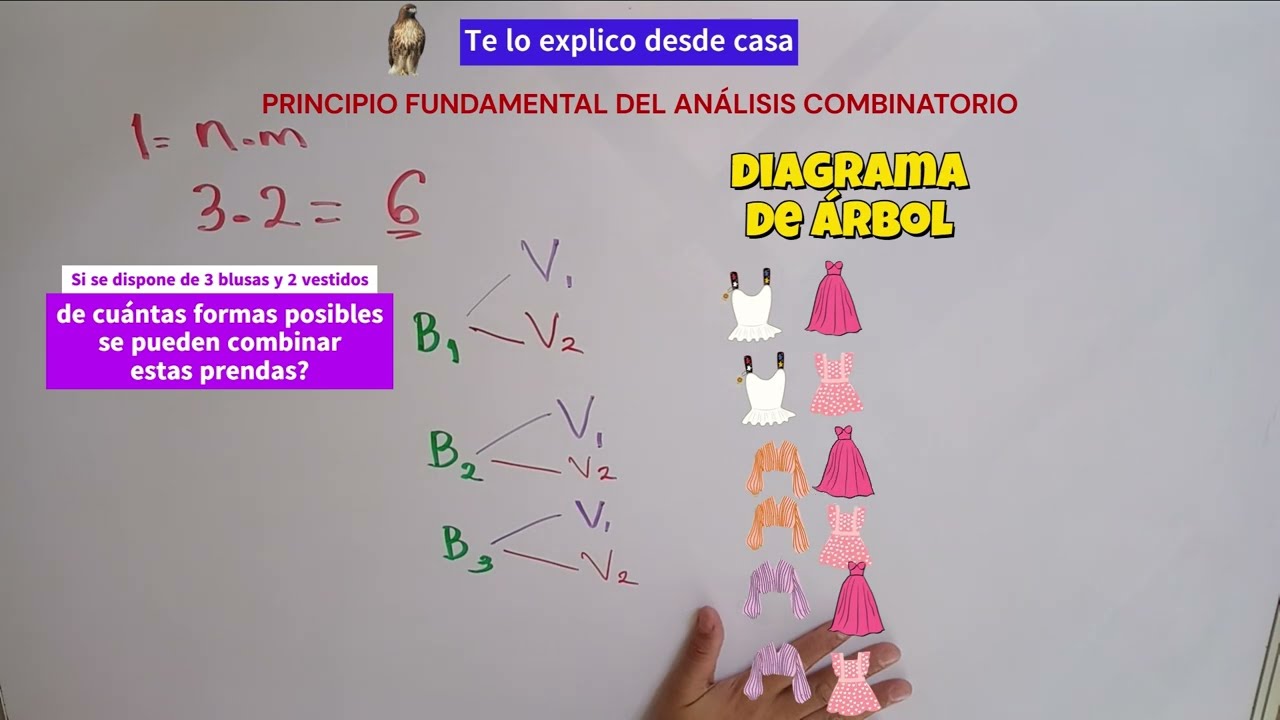 Combinatoria nxm diagrama de árbol