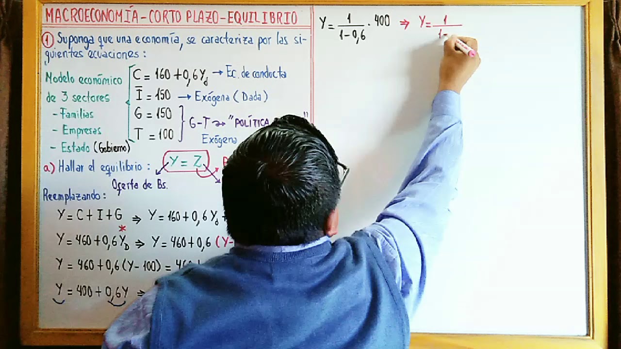 MACROECONOMÍA CORTO PLAZO MERCADO DE BIENES 'EL EQUILIBRIO EJERCICIO RESUELTO' VIDEO 1 DE 1