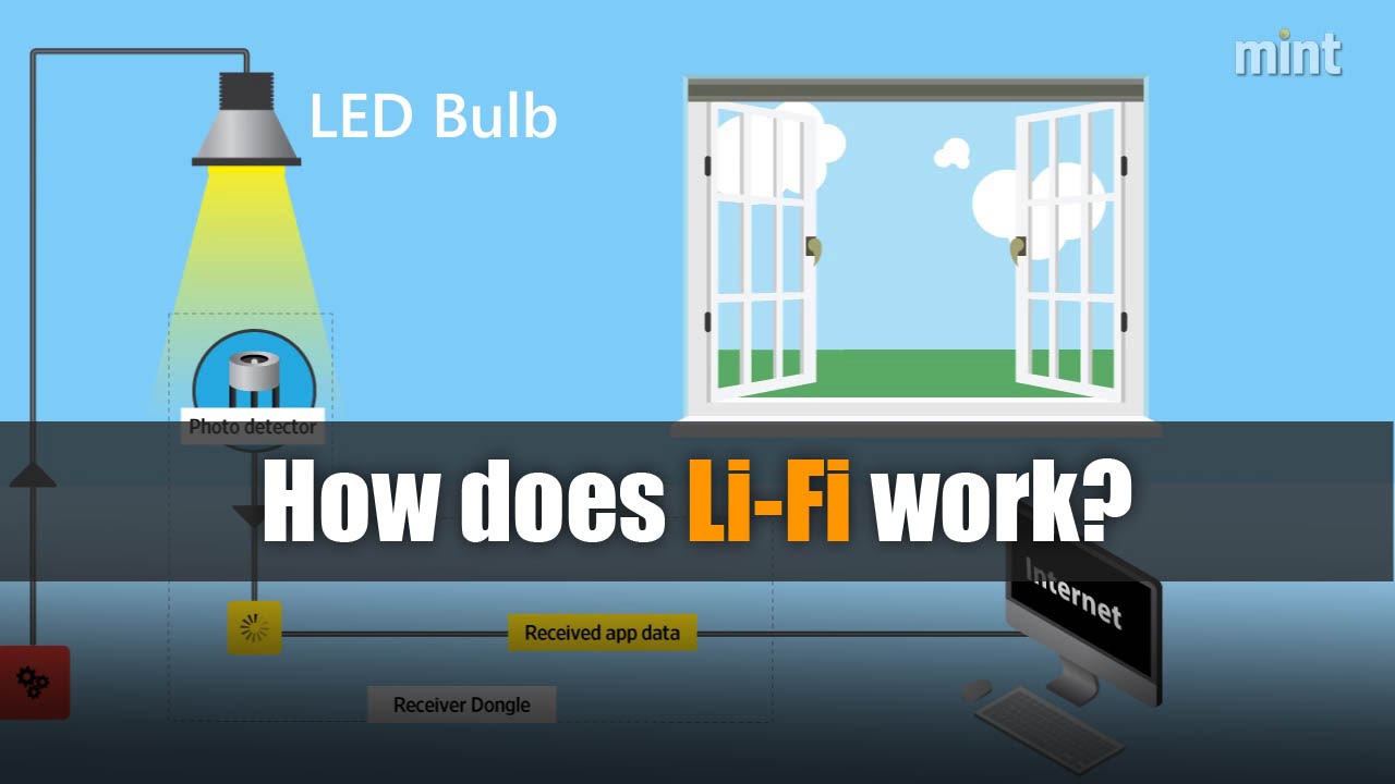 How does Li-Fi work?