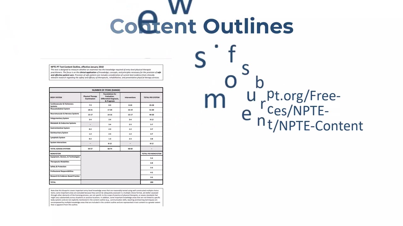 The NPTE in Sixty Seconds: Preparing for the Exam