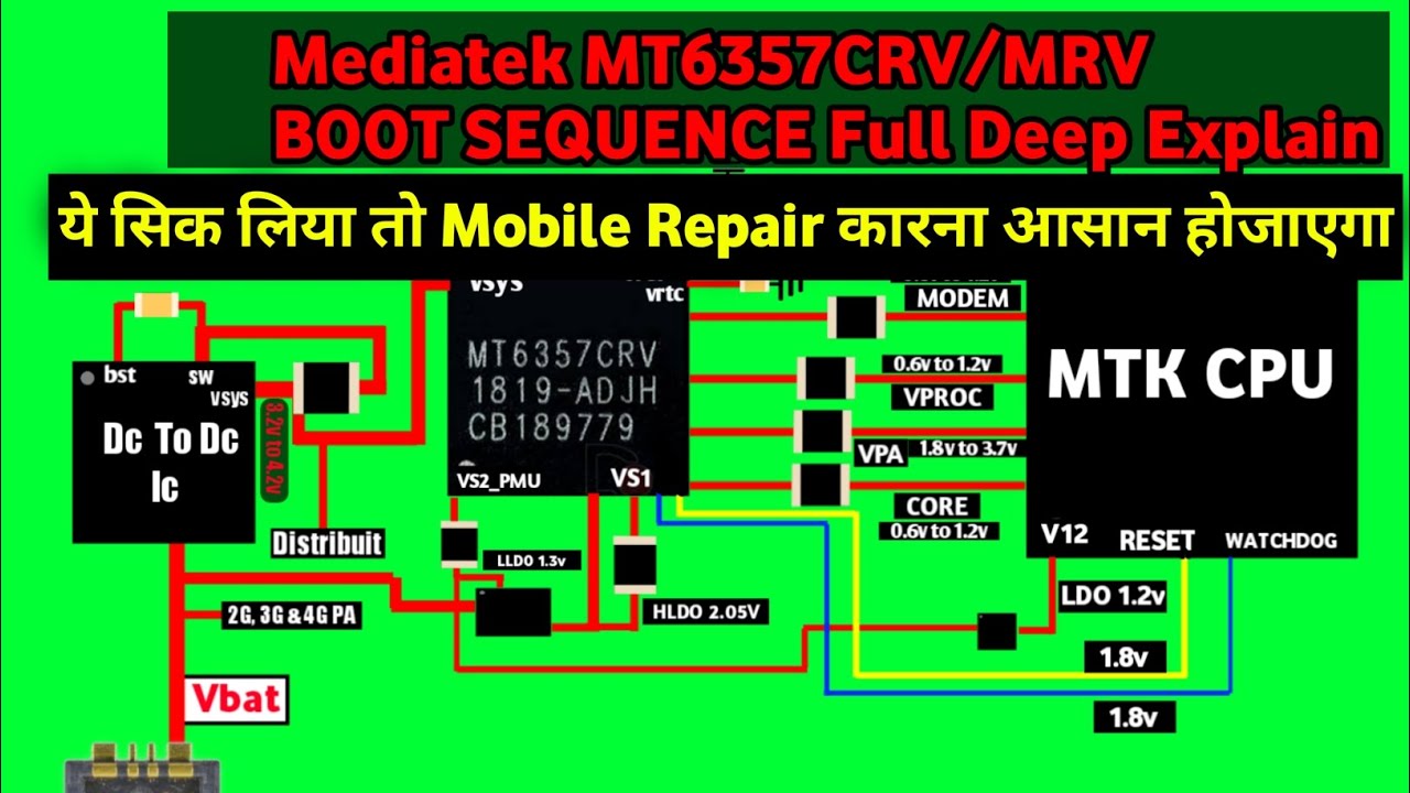 MEDIATEK MT6357CRV Or MRV Boot Sequence | MEDIATEK Mobile Boot Voltage