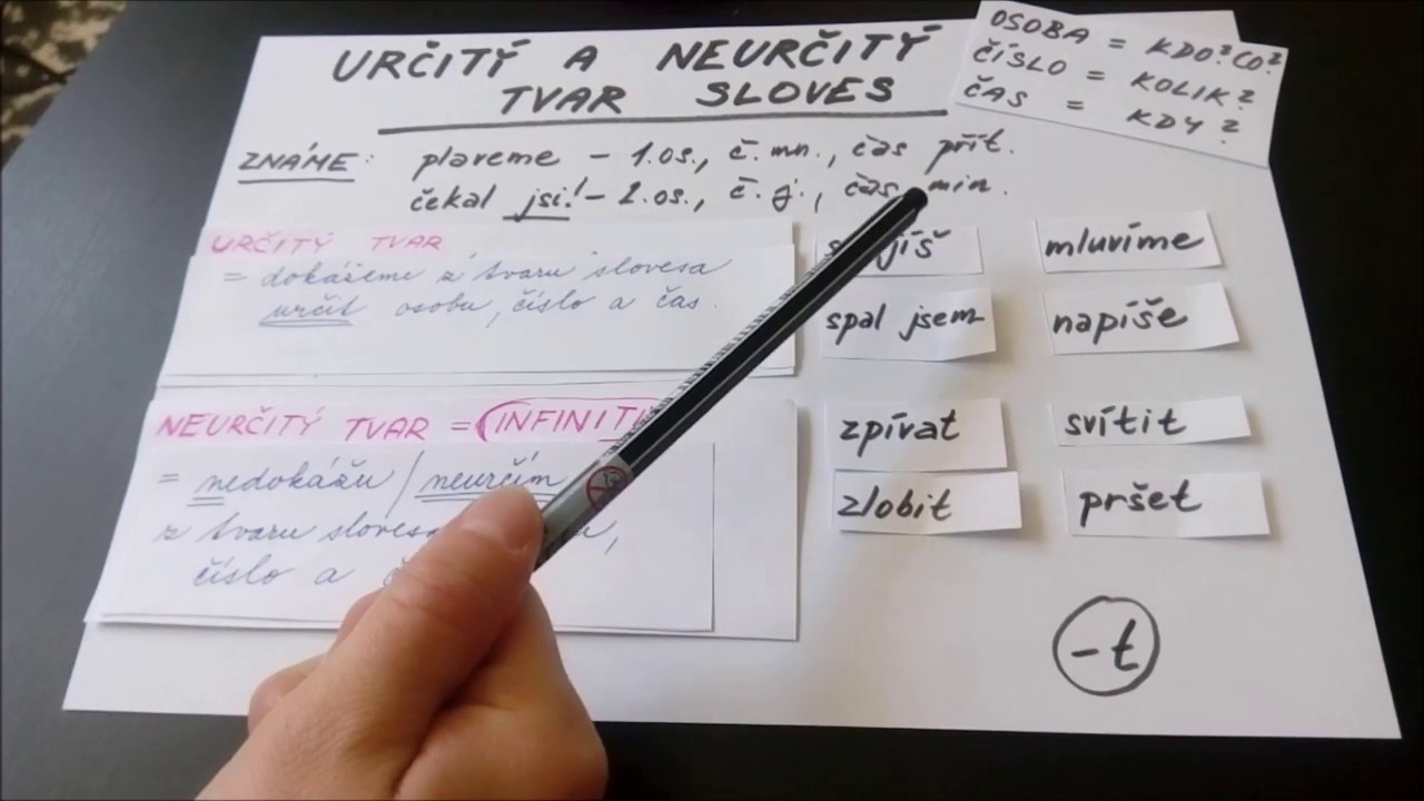 Určitý a neurčitý tvar sloves