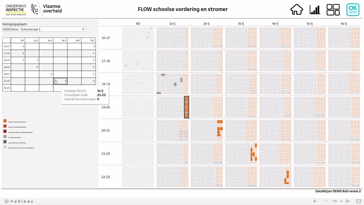 Hoeveel leerlingen zitten voor of achter op leeftijd? Hoe vorderen ze doorheen hun loopbaan?