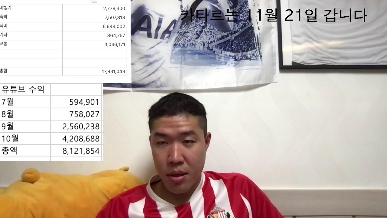 미국여행 결산 및 Q&A (feat.유튜브 수익?)