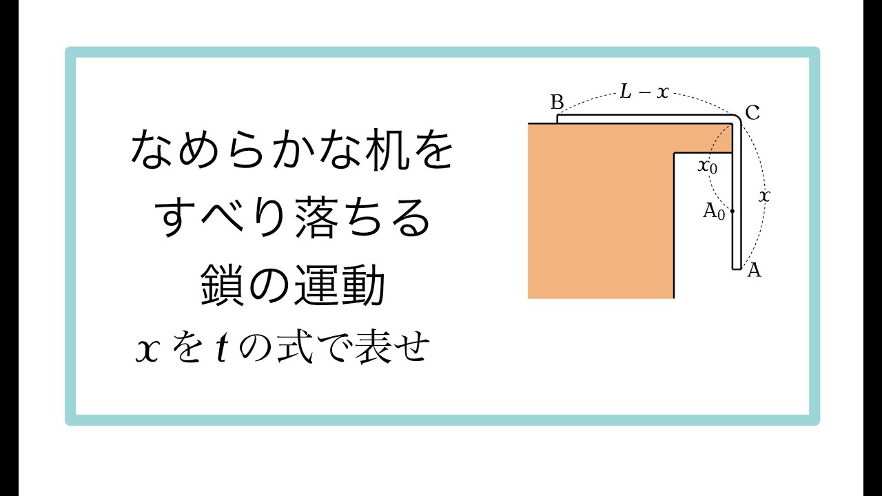 なめらかな机を滑り落ちる鎖の運動