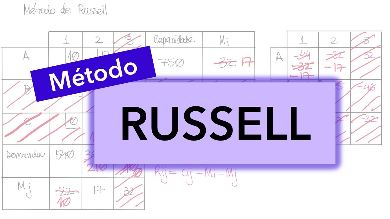 Problema do transporte: Método de Russell