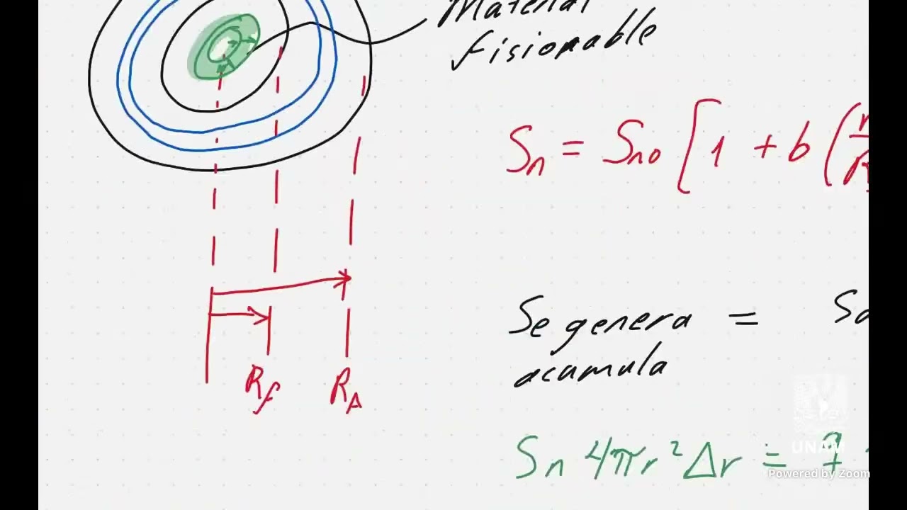Diseño y Modelado de Equipo Térmico 23 de febrero del 2026