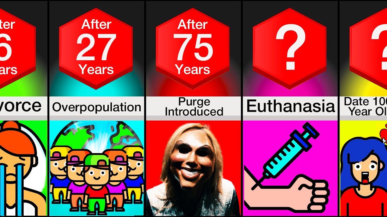 Timeline: What If Everyone Stopped Dying?