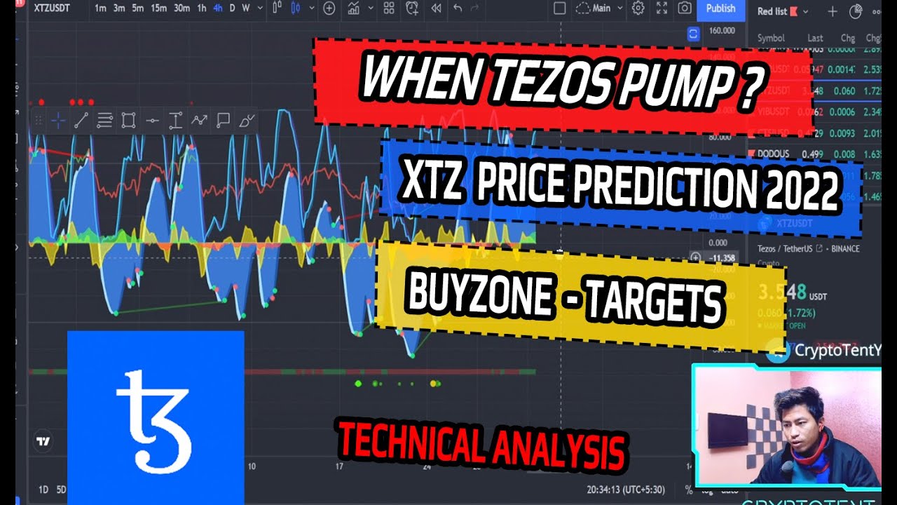 XTZ UPDATE 2022 - GOOD FOR INVESTMENT ? TEZOS PRICE PREDICTION 2022 TECHNICAL ANALYSIS