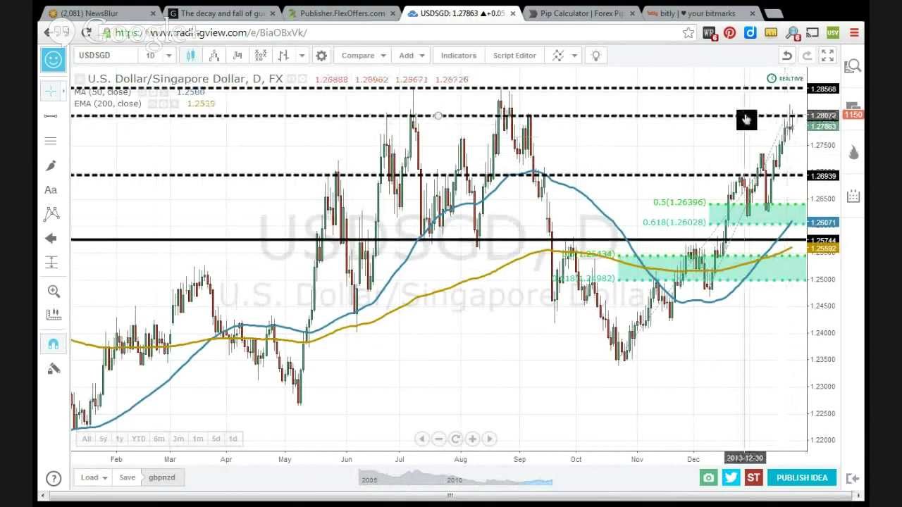 Daily Forex Chart Watch - January 24, 2014