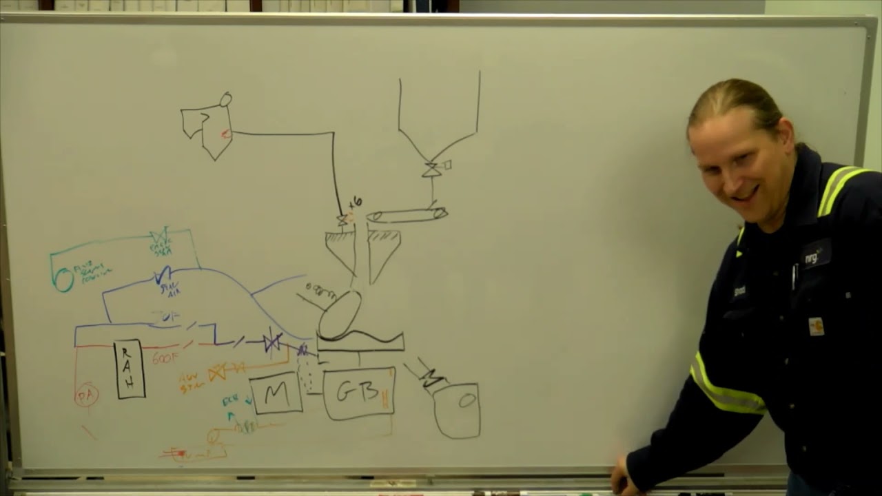 Power Plant Basics: Pulverizer start up