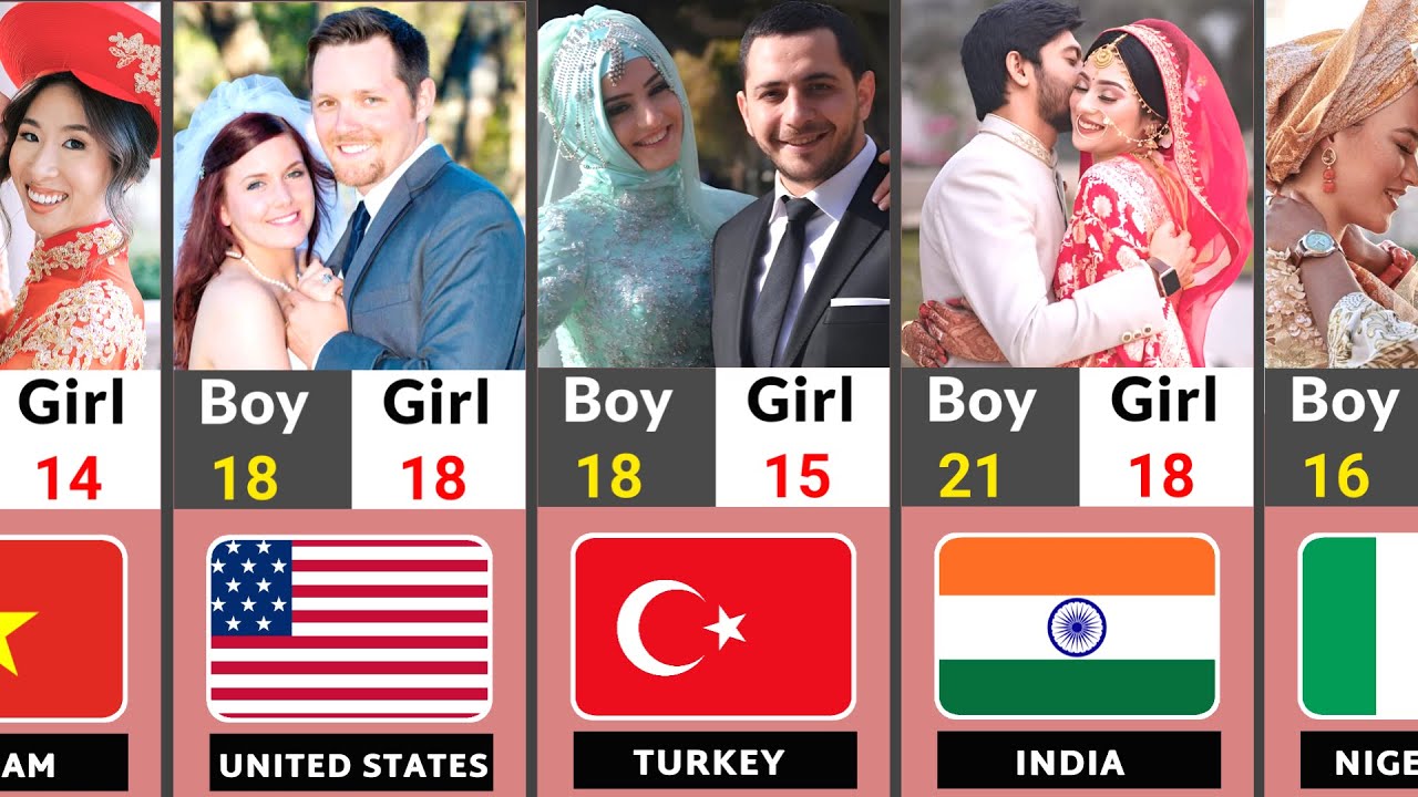 195 Countries - Legal Marriage Age Around The World Comparison