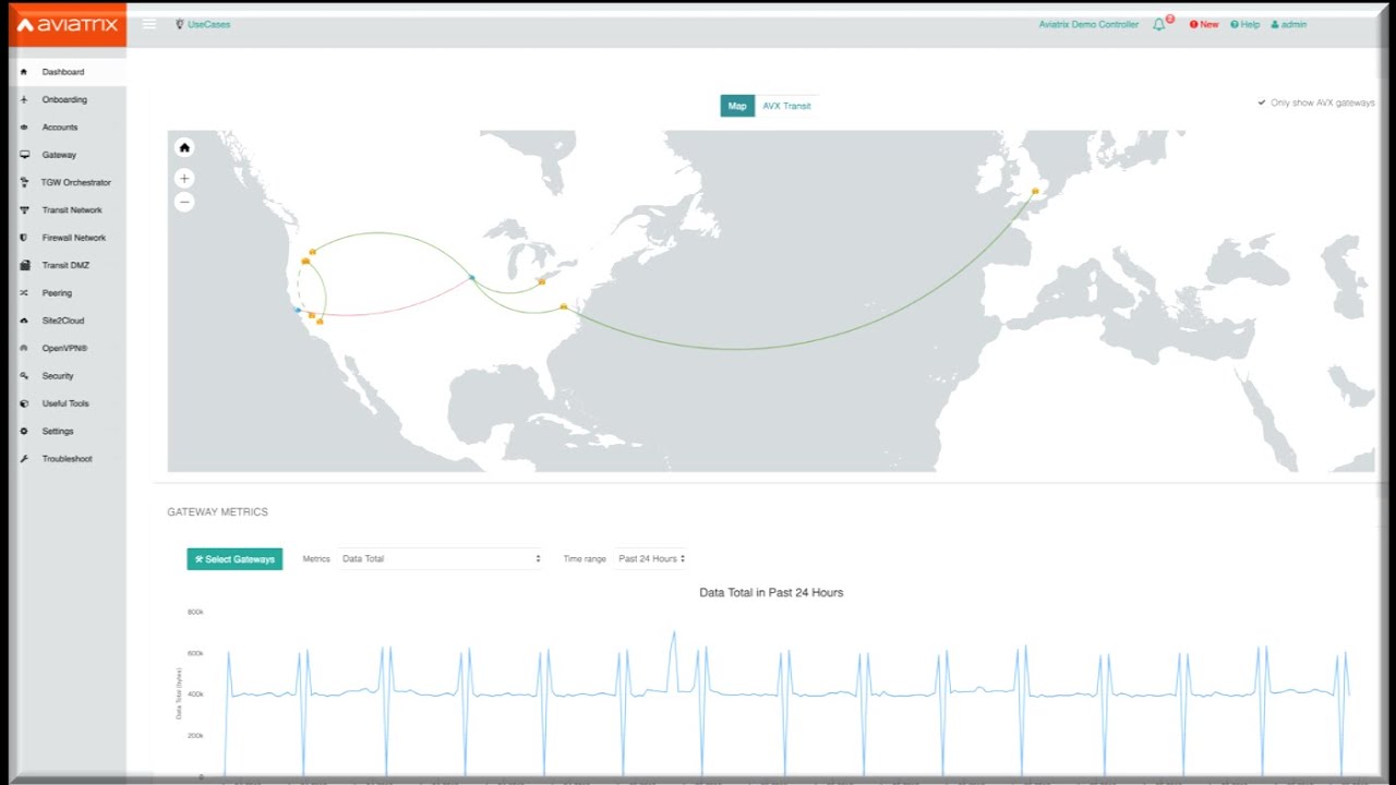 Demo of Aviatrix Multiple Firewall Network Domains