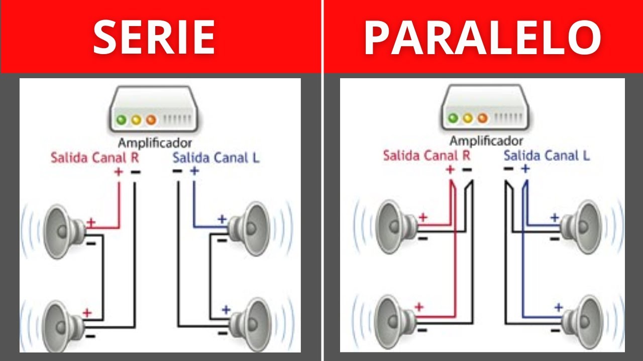 Conexión en serie o paralelo de PARLANTES (Saca el Jugo a tu Ampli)