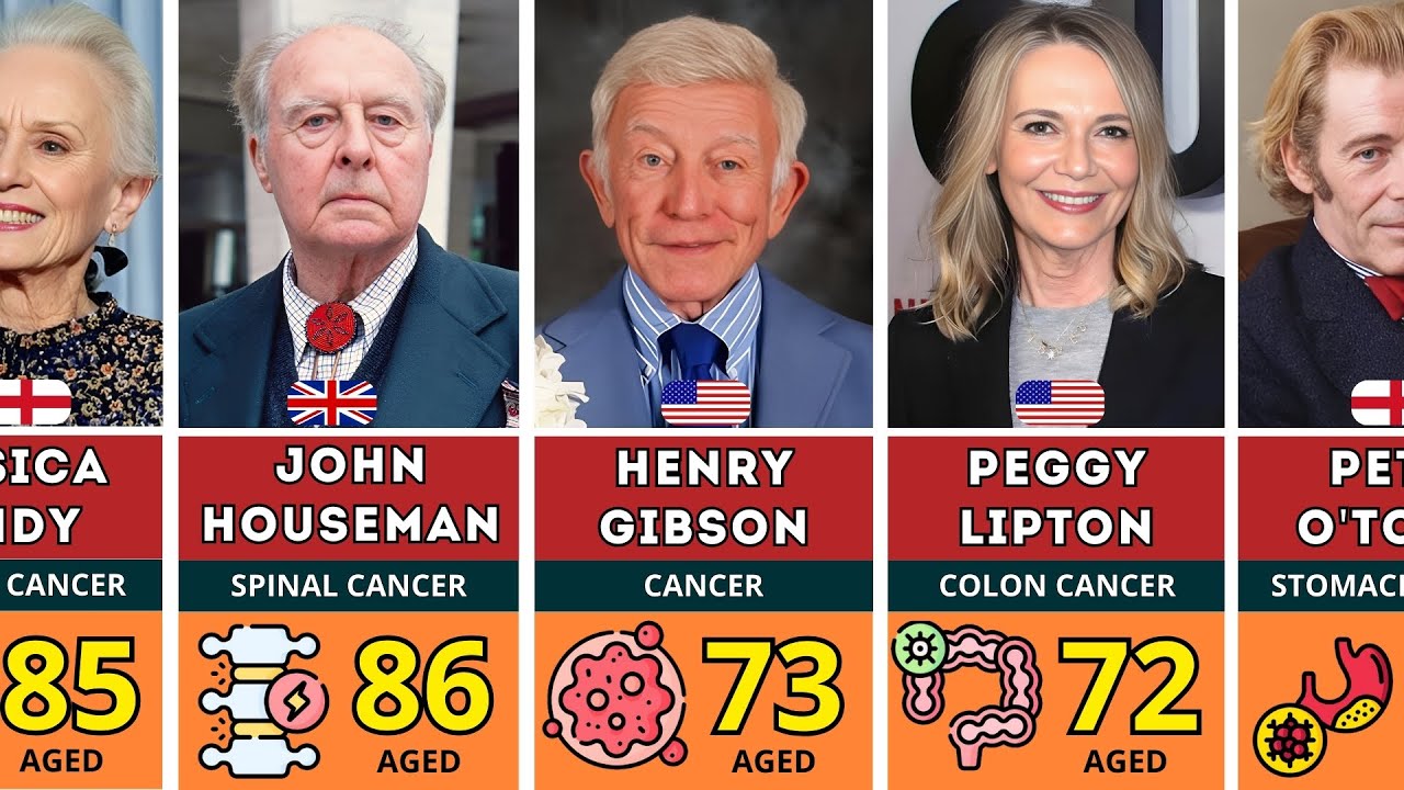 🎥150 Legendary Actors Who Died Of Cancer 2 Part | Famous People