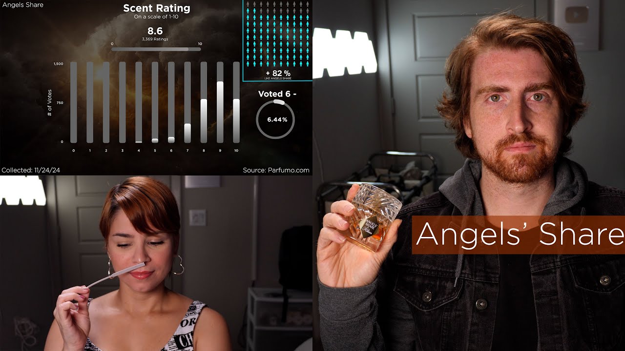 Kilian Angels' Share Review 👼🥃 (w/ Data)
