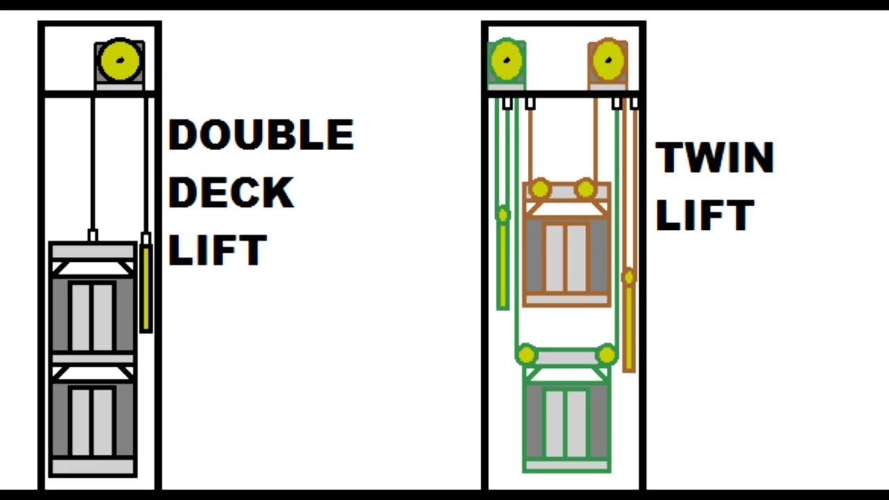 Detailed look at Kone Double Deck