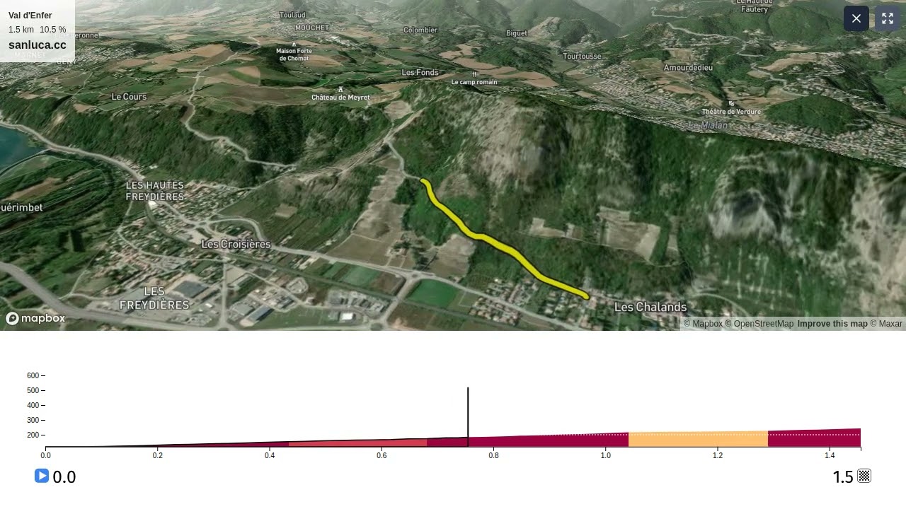 Val d'Enfer / UEC Road European Championships 2025 Stage 14 - CC : Privas to Guilherand-Granges (Oc