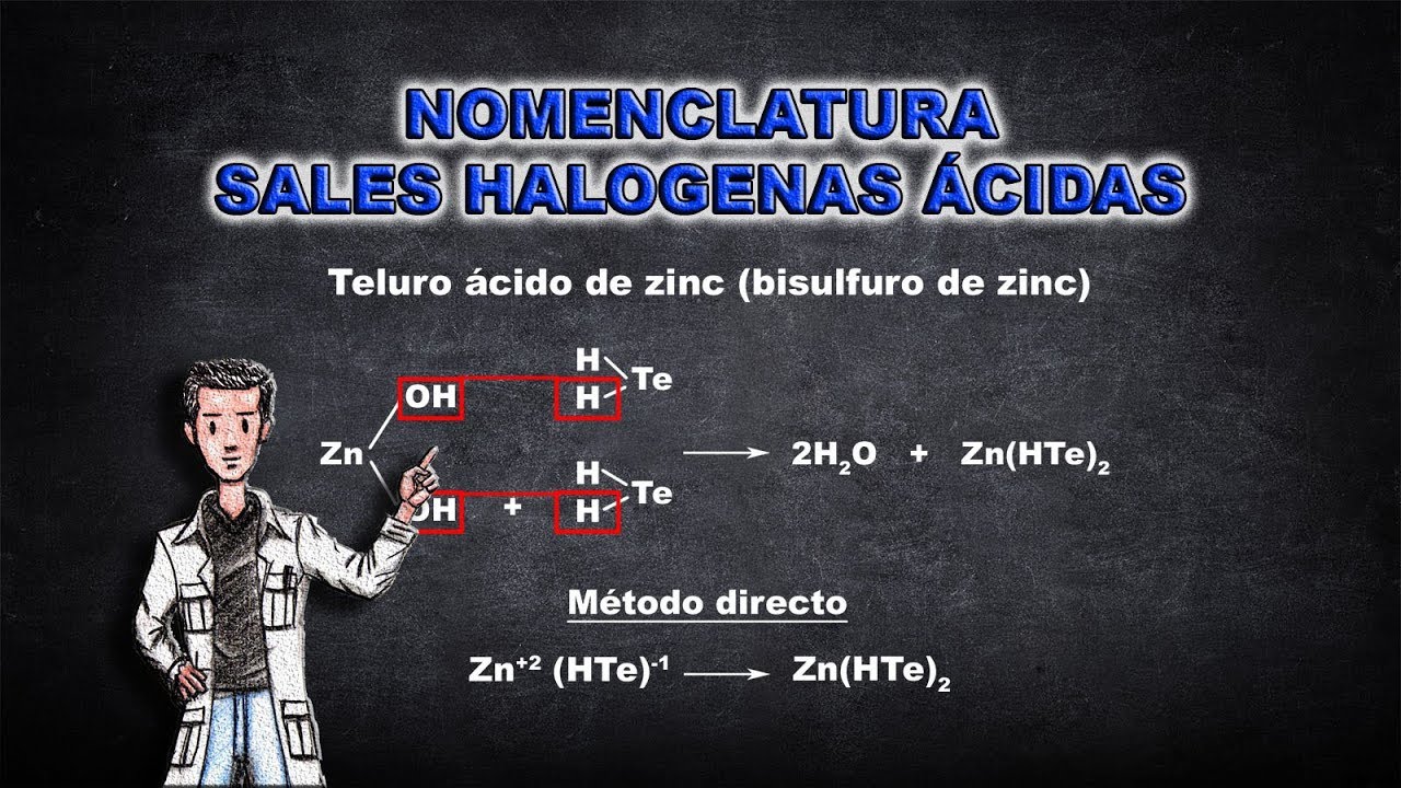 NOMENCLATURA | SALES HALOGENAS ACIDAS