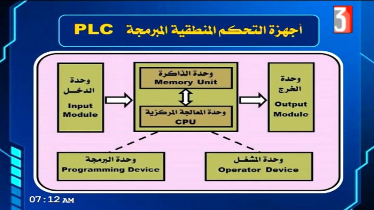 الصف الثالث صناعي - الكترونيات  - تحكم الكتروني - الحلقة 6 - أجهزة التحكم المبرمجة PLC - أ محمد ربيع