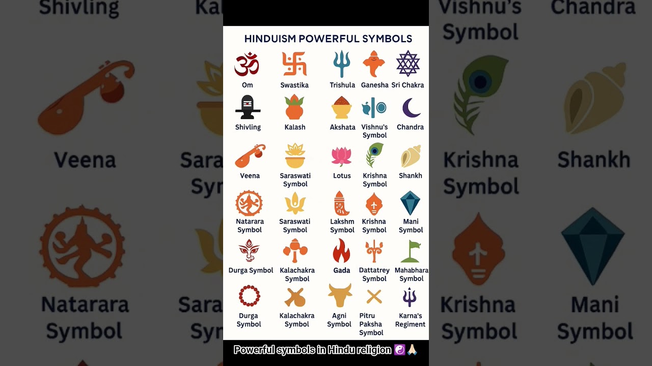 powerful symbols in Hindu religion ☯️🙏🏻#shorts #bhakti