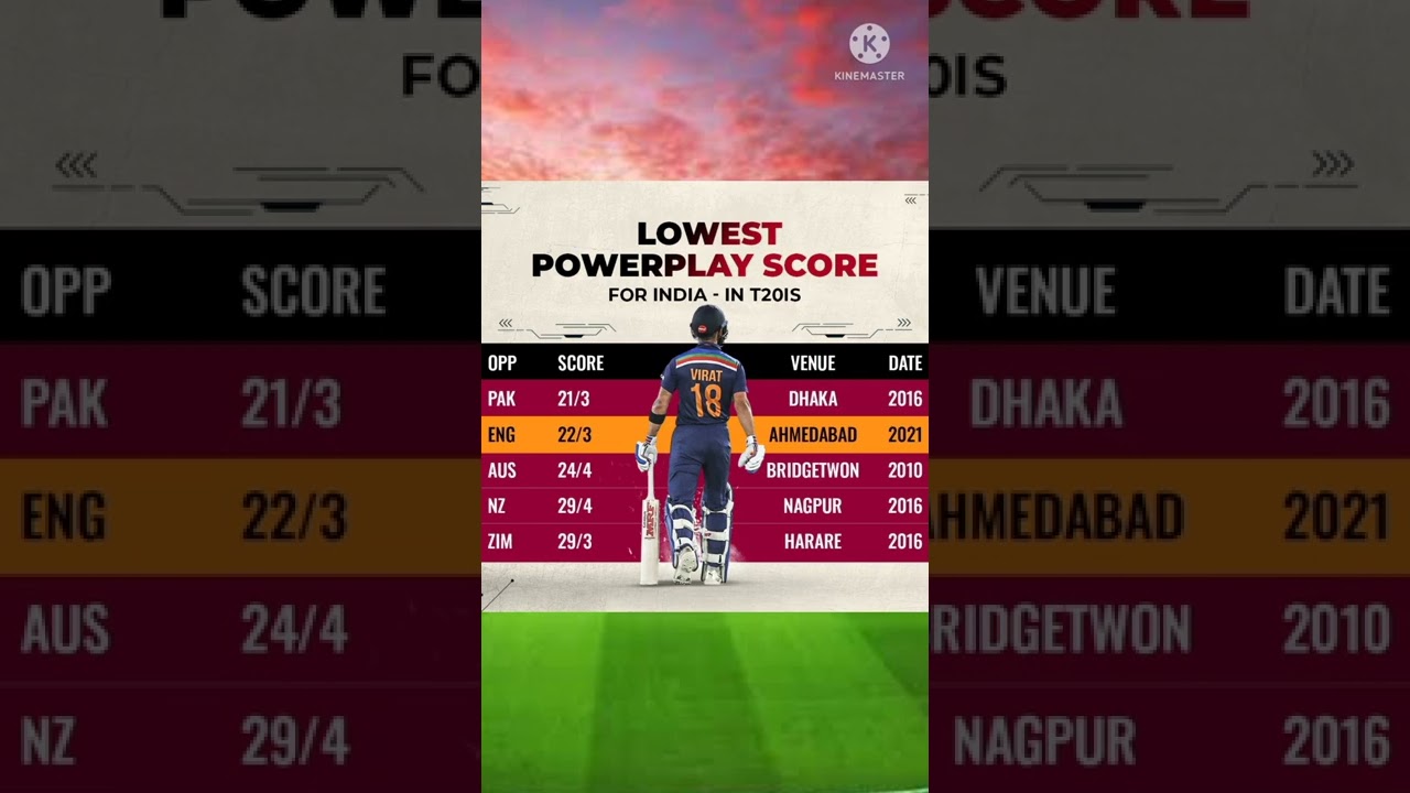 T20 Powerplay lowest Total 