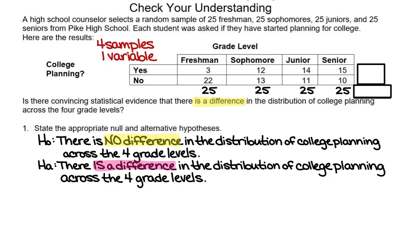 AP Statistics Monday 3-9 Chi-Square Test for Independence