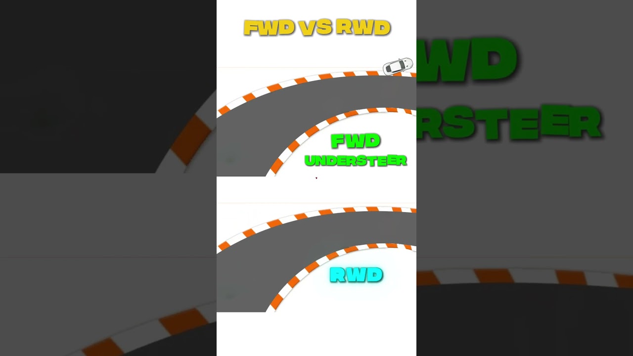 Understeer VS Oversteer