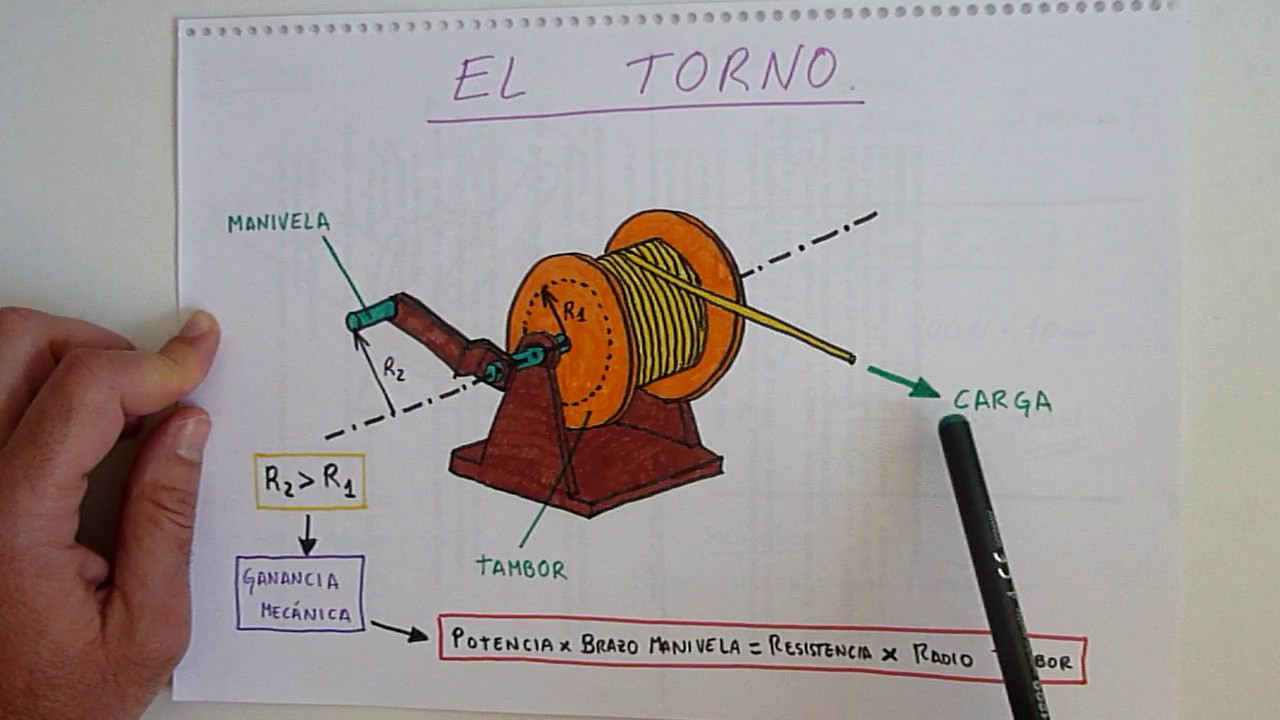 Aprendo - El Torno. Tecnolog&iacute;as.